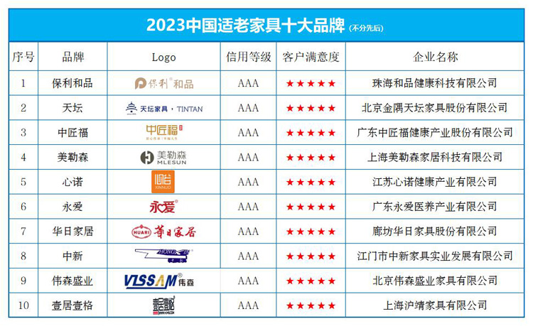 KY体育“2023中国适老家具十大品牌”榜单发布